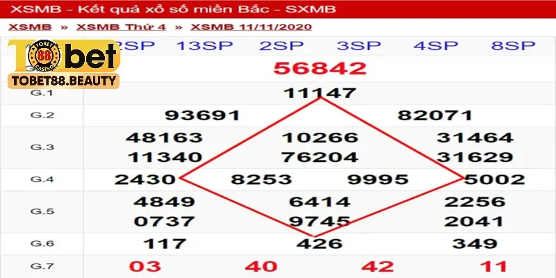 Soi cầu hình quả trám là phương pháp phổ biến nhất